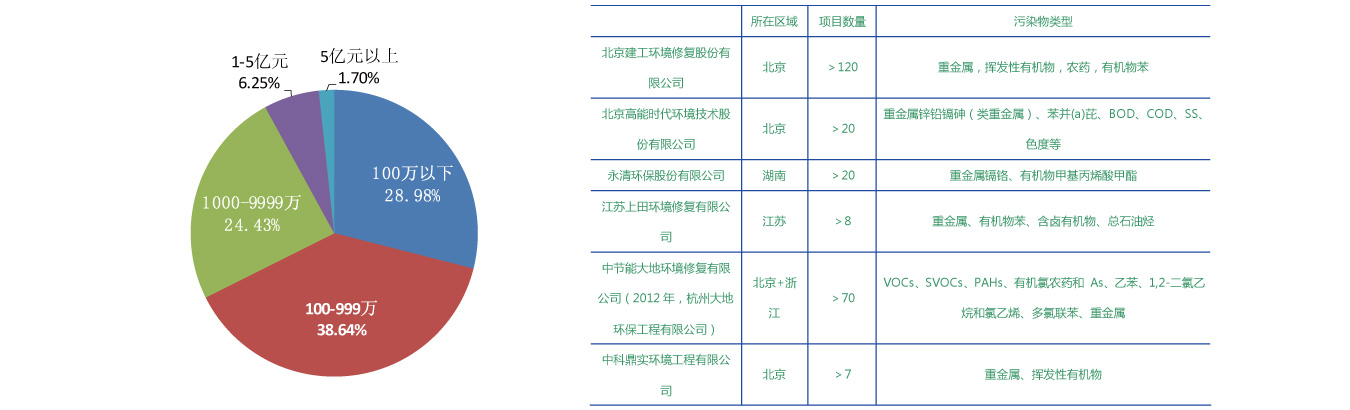 土壤修复相关图片