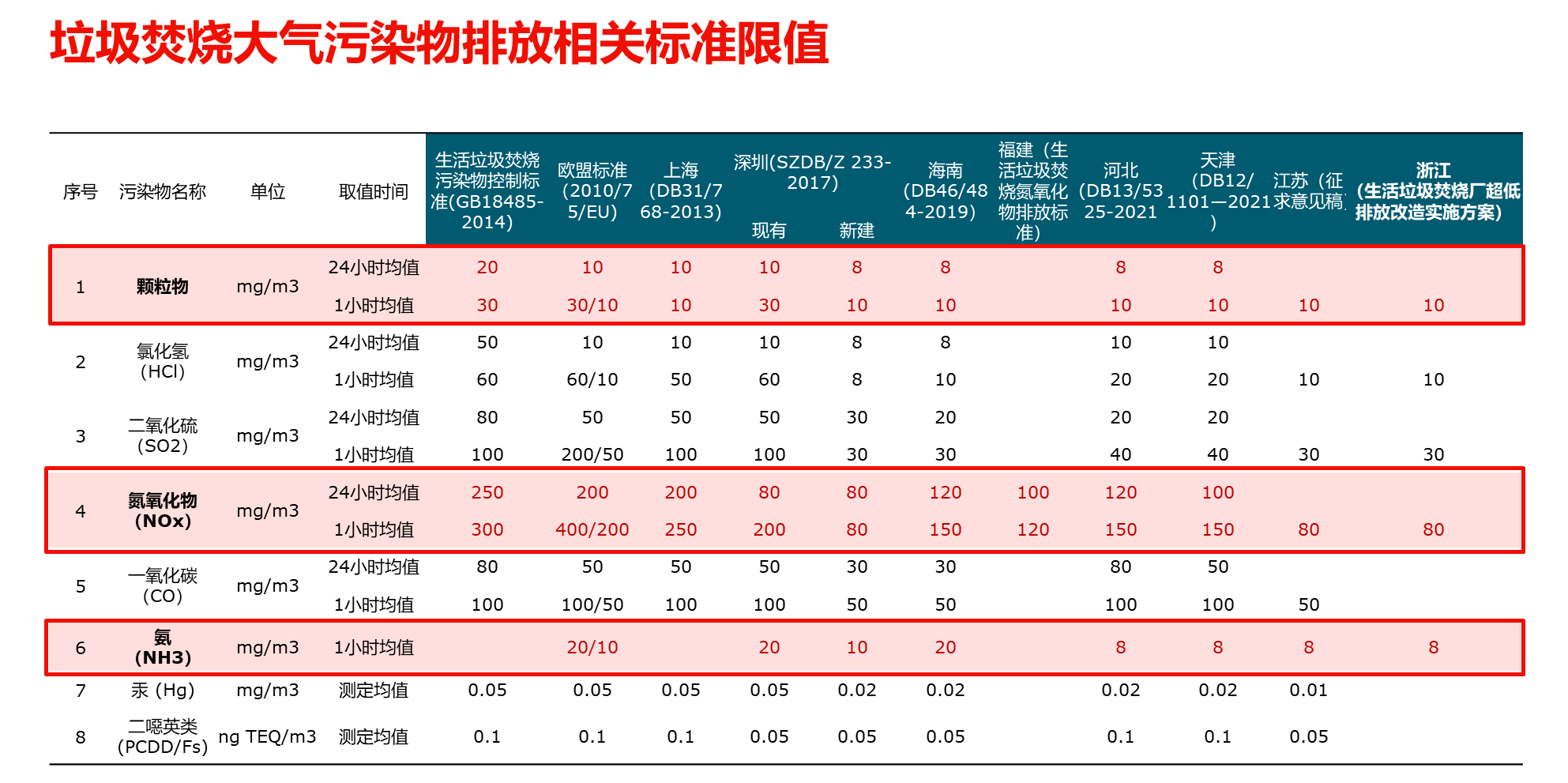 一种更先进的SCR技术：戈尔脱硝除尘一体化方案引领脱硝升级