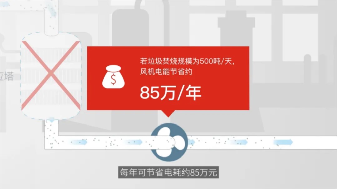 垃圾焚烧烟气治理降本增效的全新答案：GORE® DeNOx SCR催化脱硝滤袋